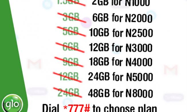 glo data plan